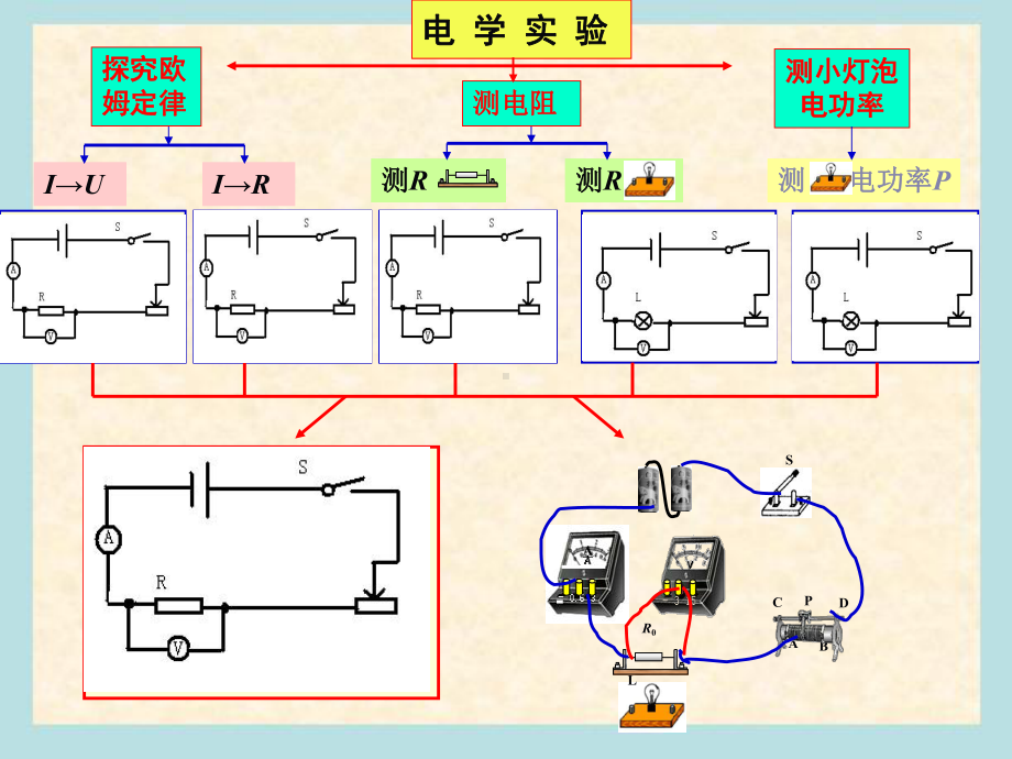 (精编)中考物理总复习电学实验专题课件.ppt_第3页