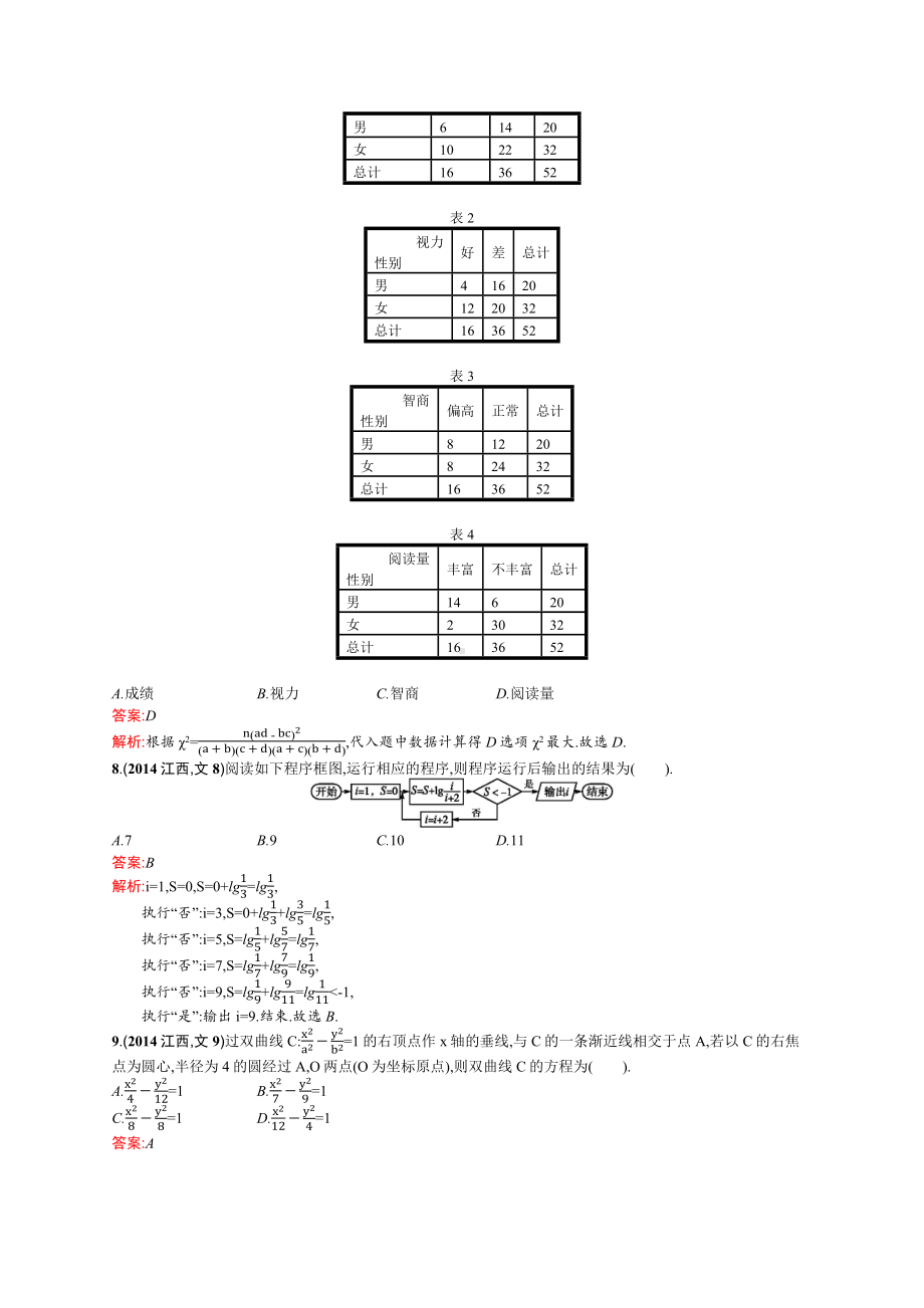 2014年普通高等学校招生全国统一考试数学(江西卷)文.docx_第2页