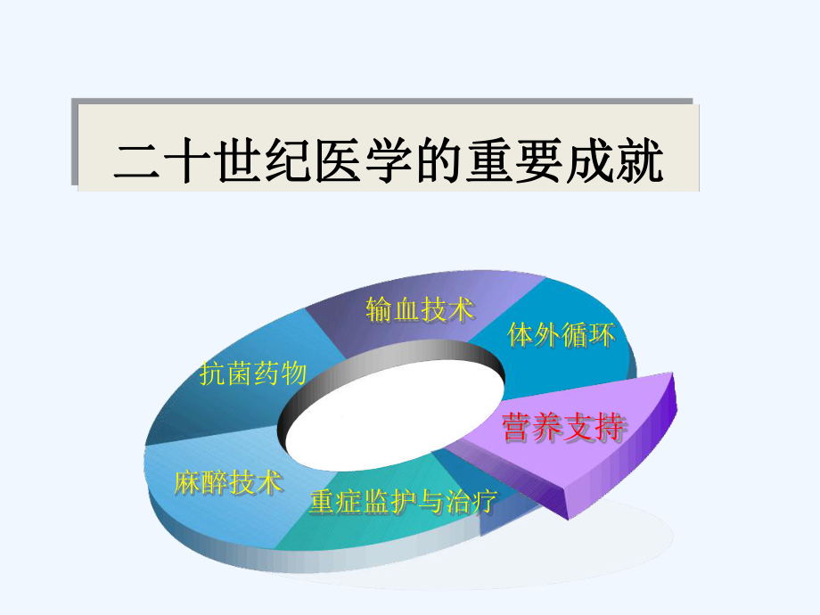 第八版外科学-外科病人代谢与营养治疗-田甜课件.ppt_第2页