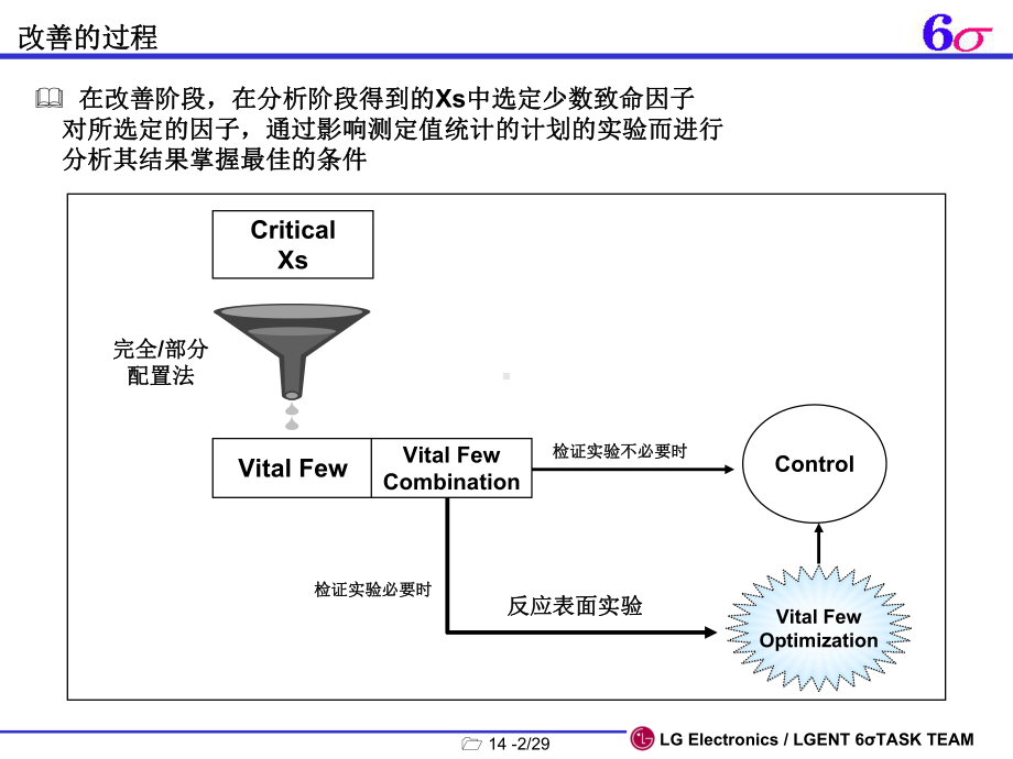 DOE-试验计划法课件.ppt_第3页