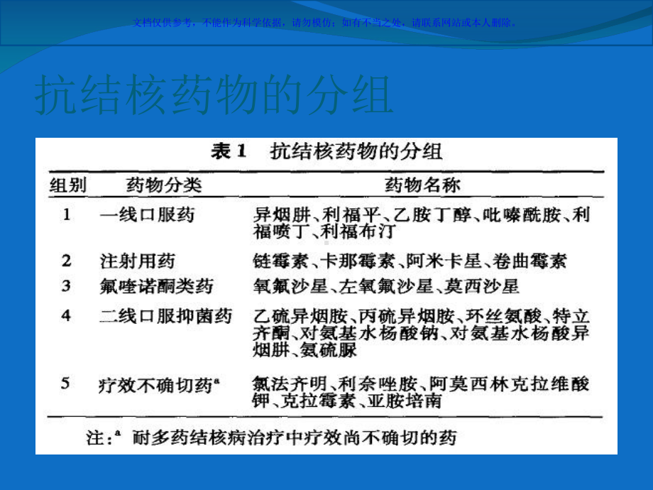 耐药结核化疗指南课件.ppt_第3页