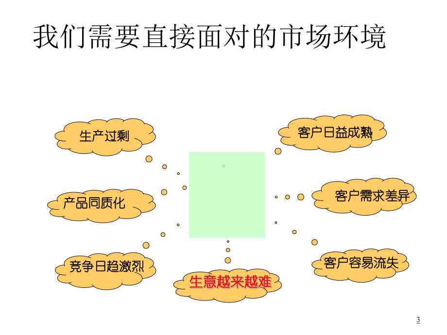 第六章-电子商务客户关系管理课件.ppt_第3页