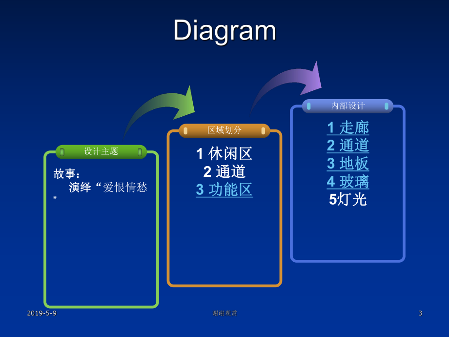 Game-boy总设计理念Total-design-concept-Game-boy课件.pptx_第3页