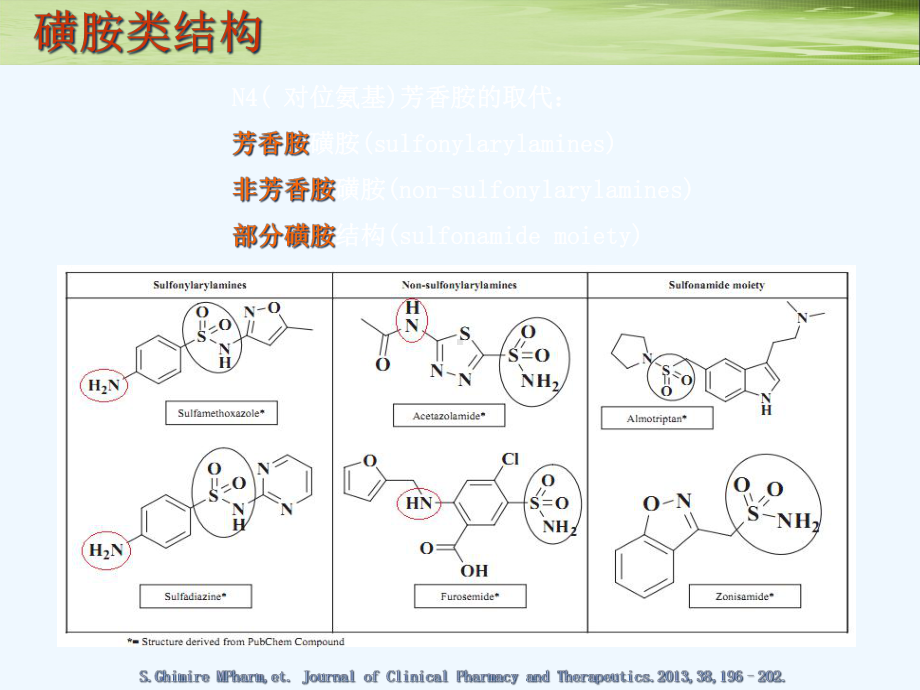 磺胺类药物过敏与交叉过敏课件.ppt_第3页