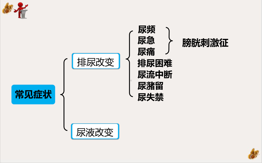 第十九章第一节常见症状及诊疗操作的护理培训课件.ppt_第3页