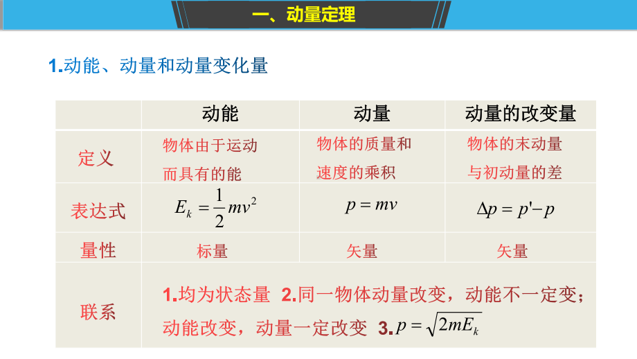 第一章动量守恒定律人教版高中物理选择性必修第一册课件.pptx_第3页