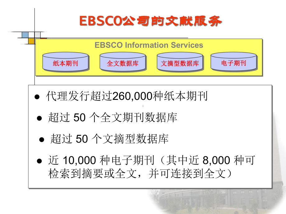 EBSCO数据库的查找与利用课件.ppt_第3页