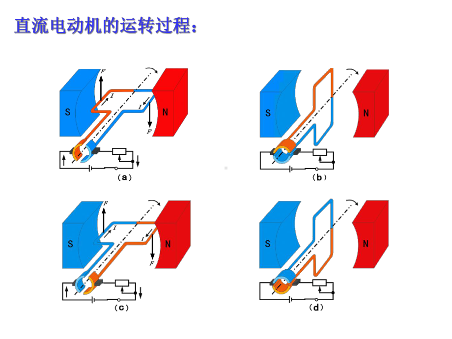 34安培力的应用解析课件.ppt_第3页