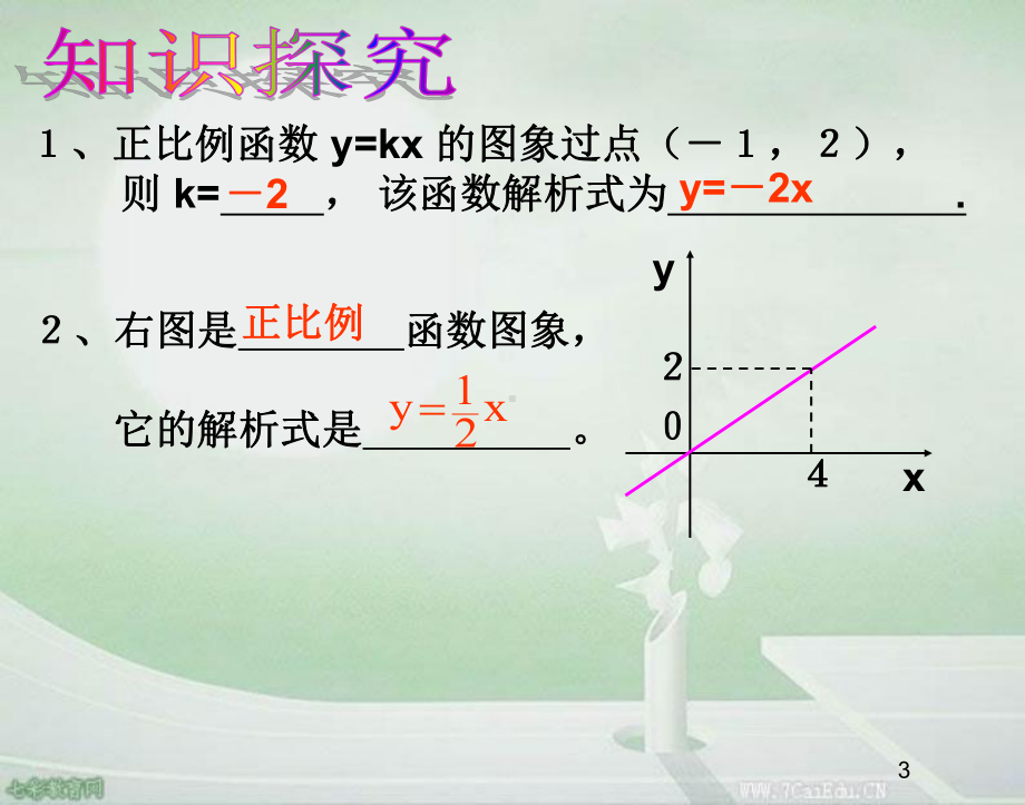 1422待定系数法1课件.ppt_第3页