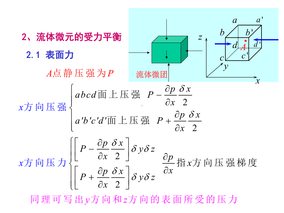 1-2流体静力学课件.ppt_第2页