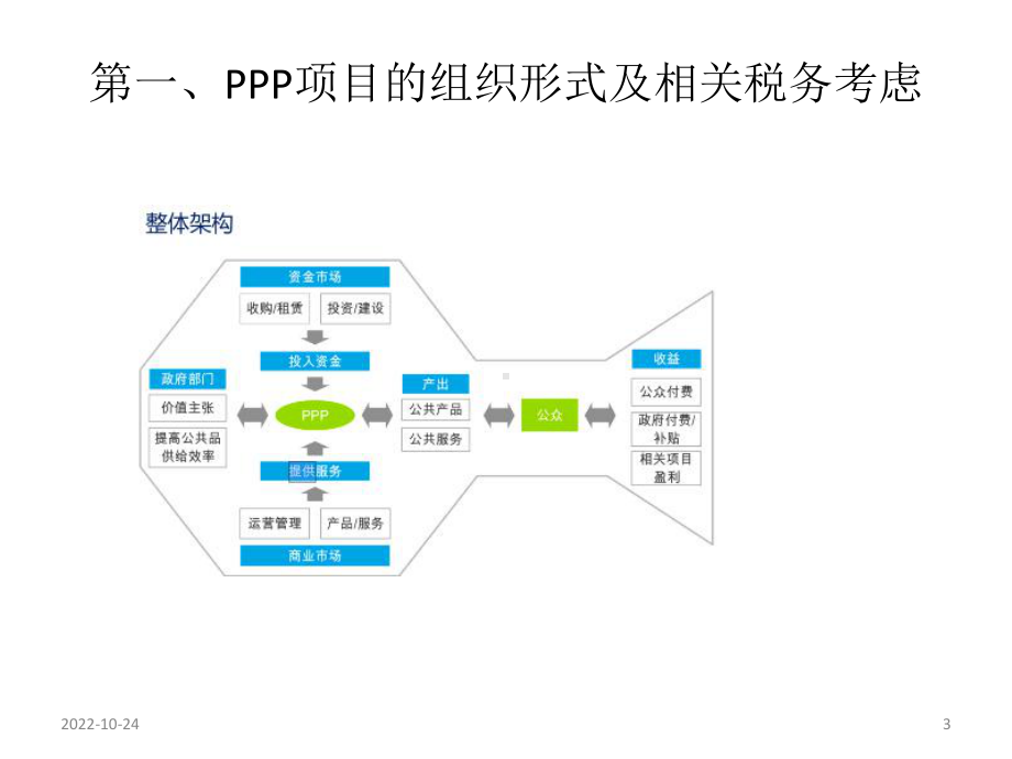 PPP项目的税务管理及税收筹划课件.ppt_第3页