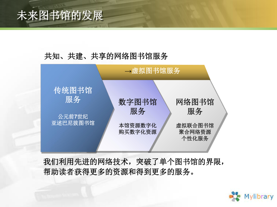 Mylibrary资源服务平台课件.ppt_第2页