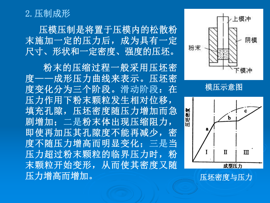 粉末冶金新工艺课件.ppt_第3页