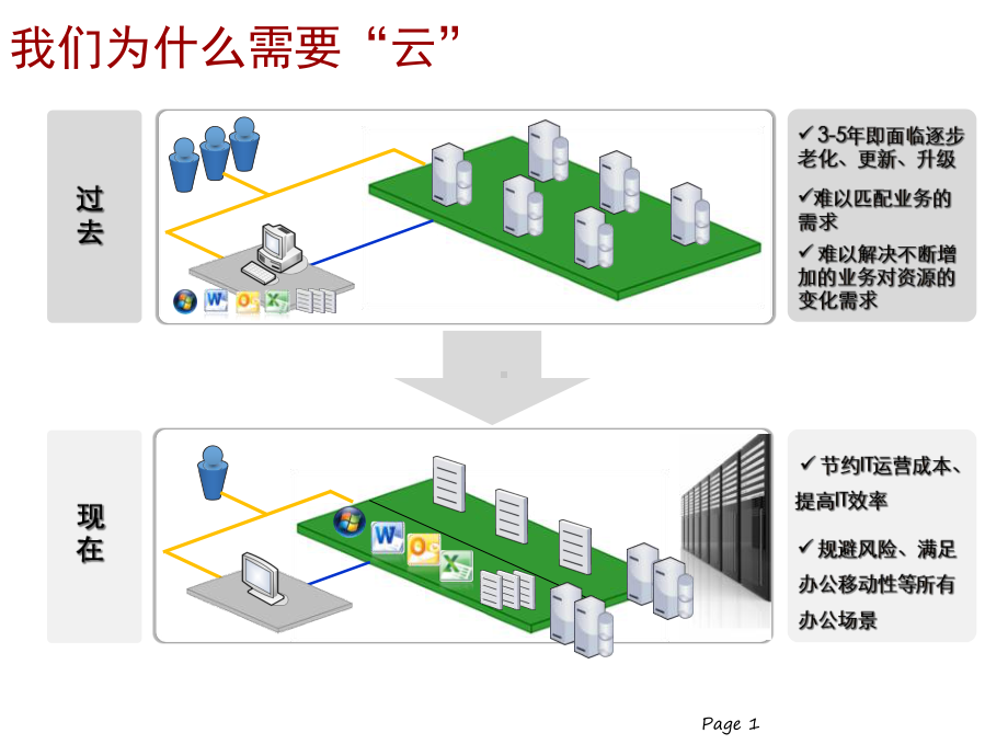 “办公云”整体解决方案.ppt_第1页