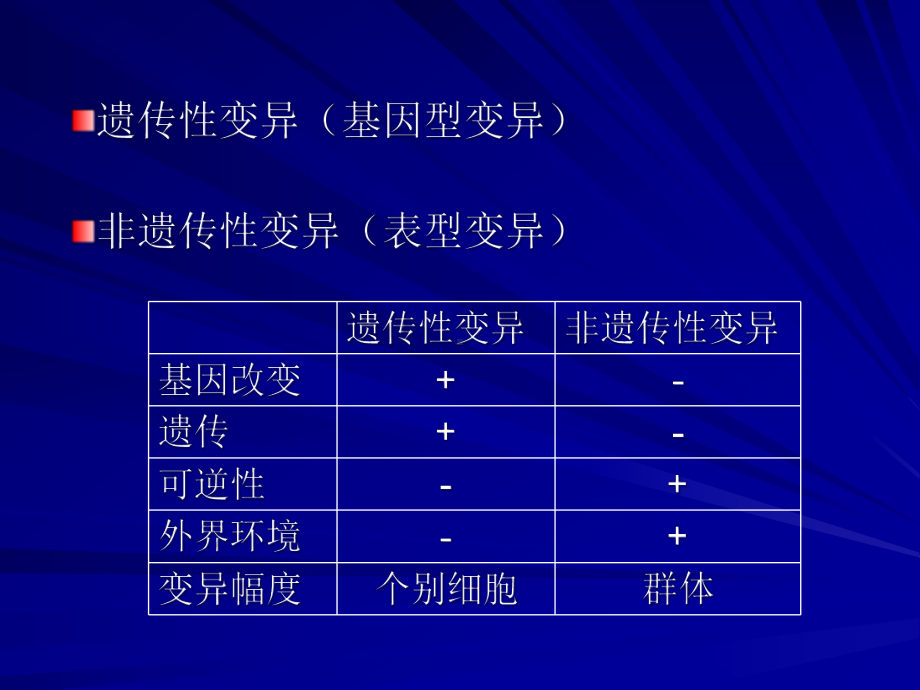 细菌遗传与变异-医学微生物学教学课件.ppt_第2页