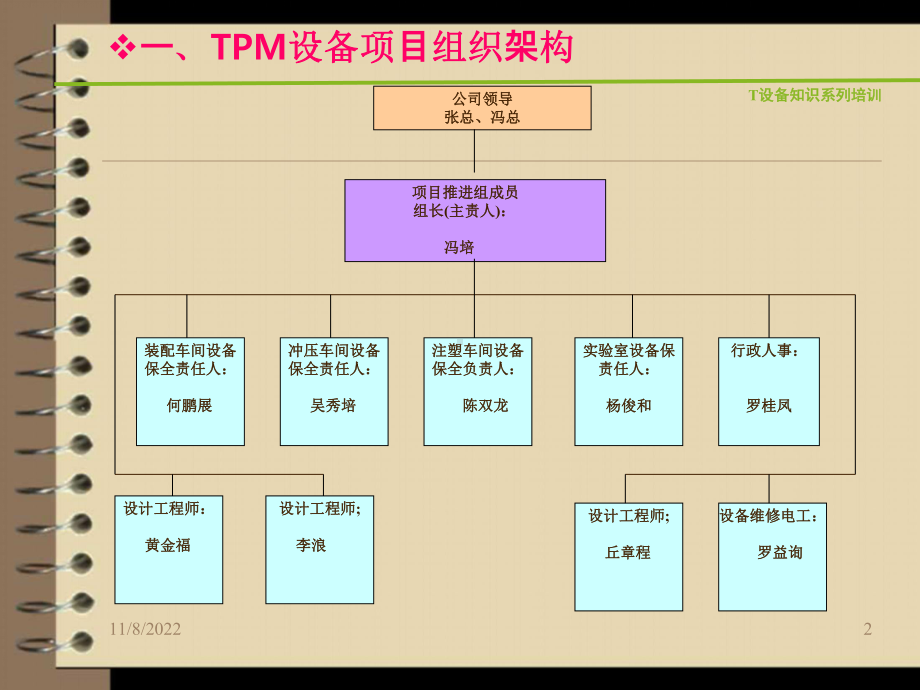 TPM推行计划方案解析课件.ppt_第2页