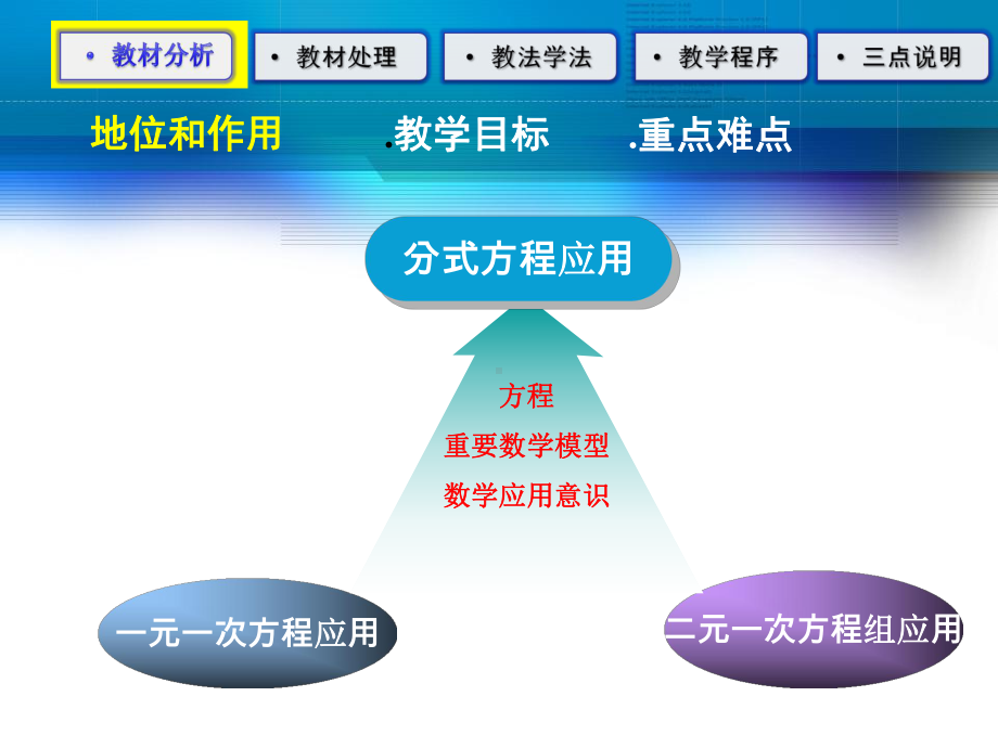 《分式方程的应用》-3课件.ppt_第3页