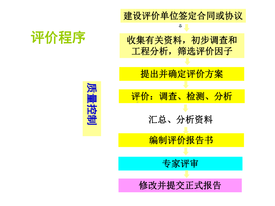 GBZ181-职业病危害放射防护评价报告编制规范解析课件.ppt_第2页