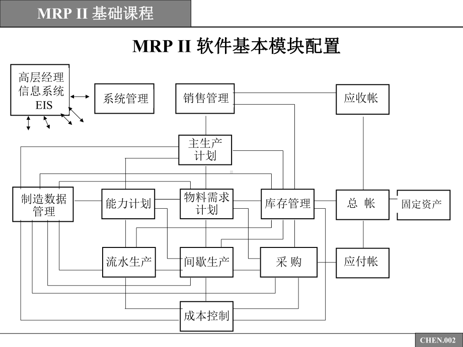 MRP制造计划基础课程1课件.ppt_第1页