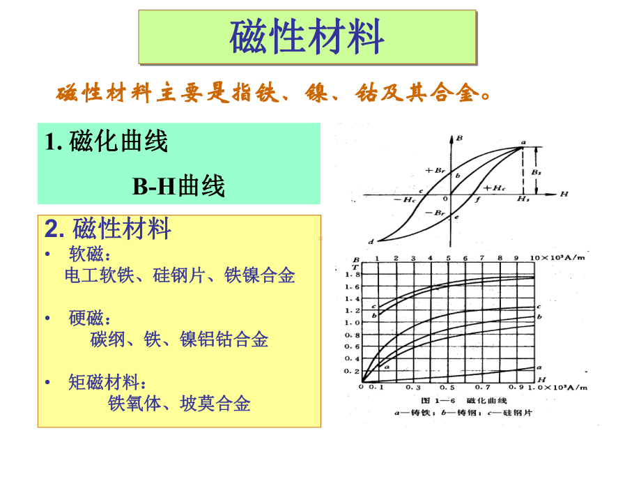 5章磁路和变压器课件.ppt_第3页