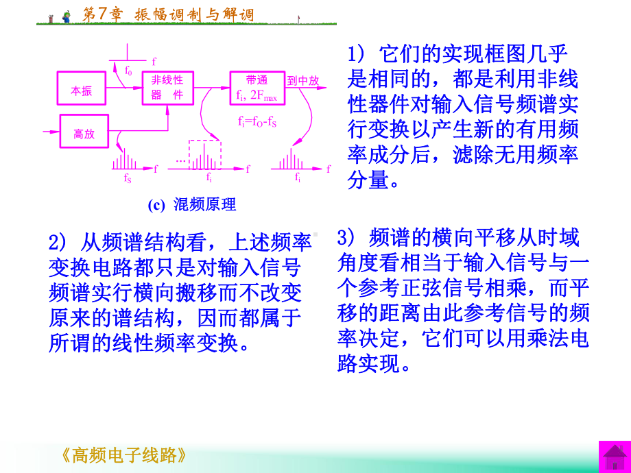 Chapter-7振幅调制与解调解析课件.ppt_第3页