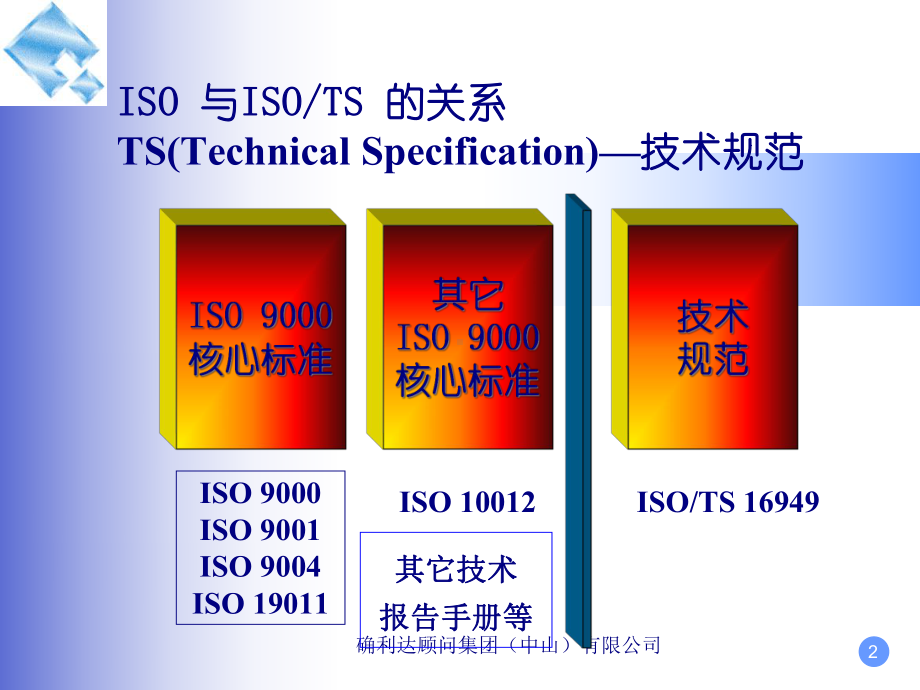 ISOTS16949理解与实施课件.ppt_第3页