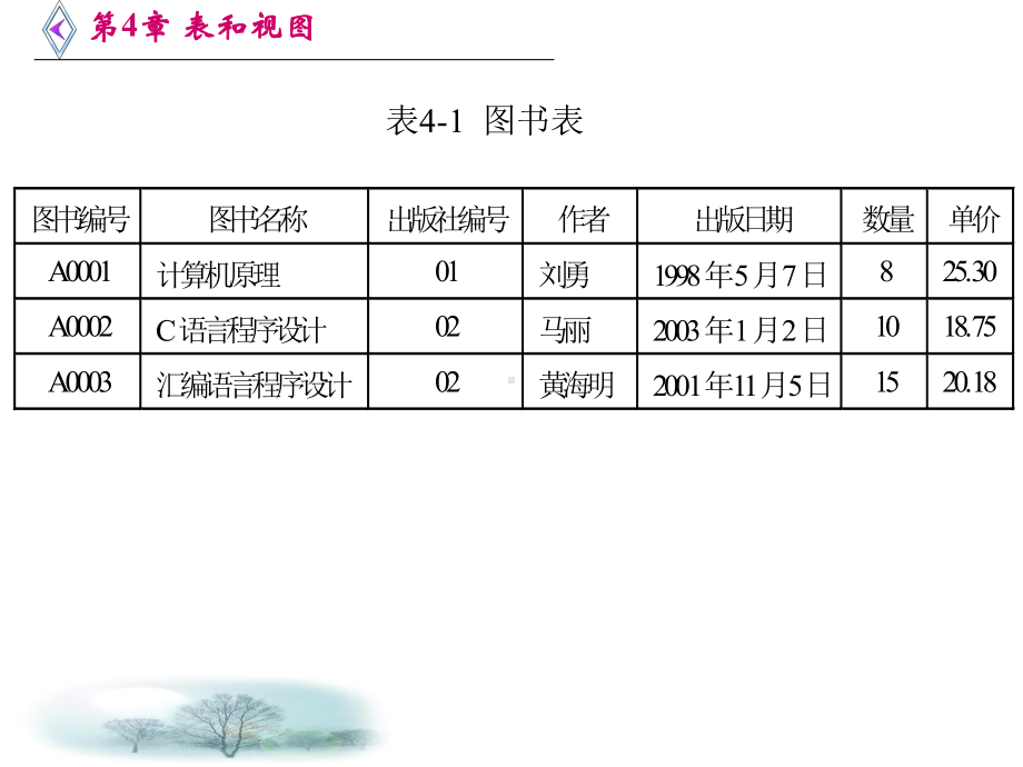 sql实例教程+课件-第4章-表和视图.ppt_第3页