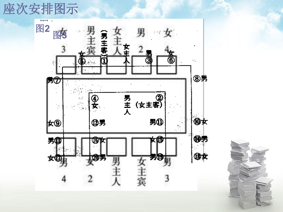 《商务西餐礼仪》课件.ppt_第3页