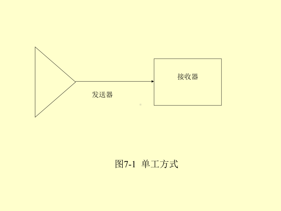 07MCS-51的串行口解析课件.ppt_第3页