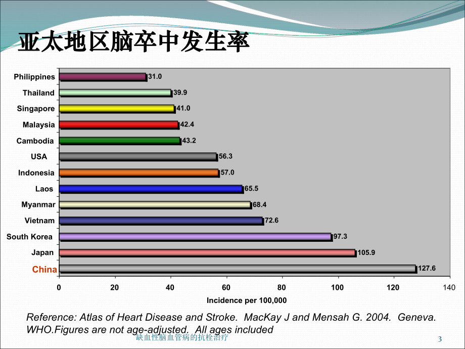 缺血性脑血管病的抗栓治疗培训课件.ppt_第3页