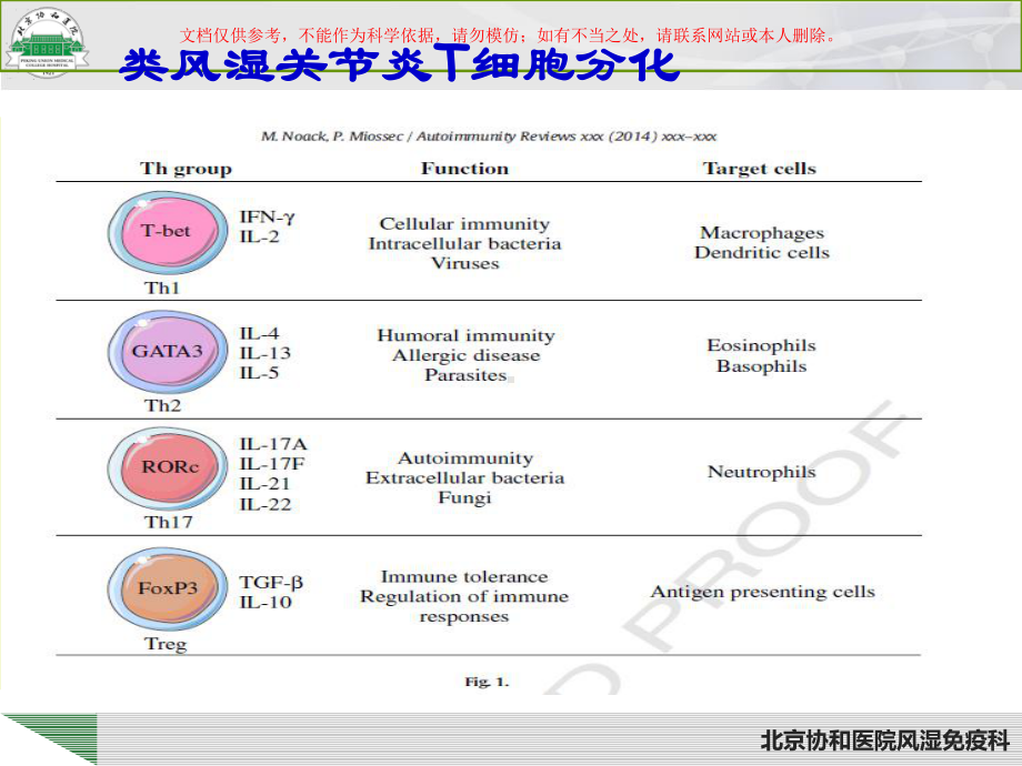 类风湿关节炎的免疫治疗培训课件.ppt_第1页