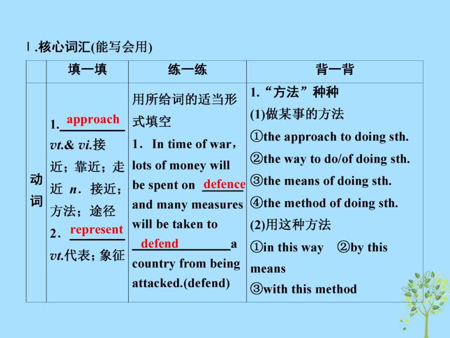 (全国卷)高考英语一轮复习Unit4Bodylanguage课件新人教版必修4.ppt_第3页