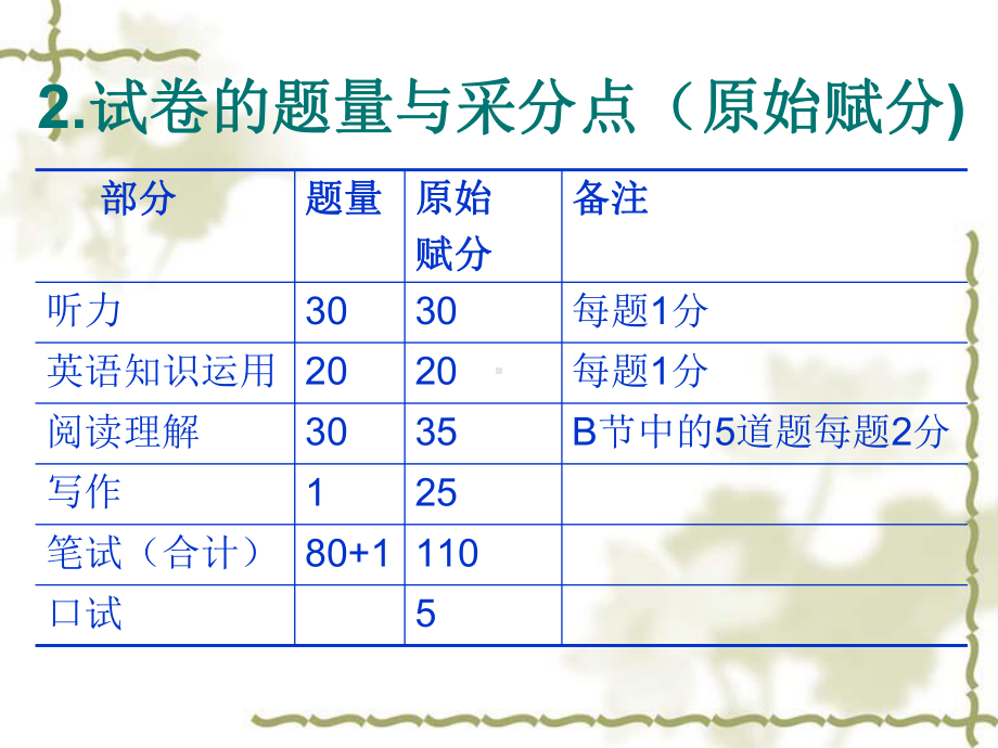 PETS第五级考试介绍课件.ppt_第3页