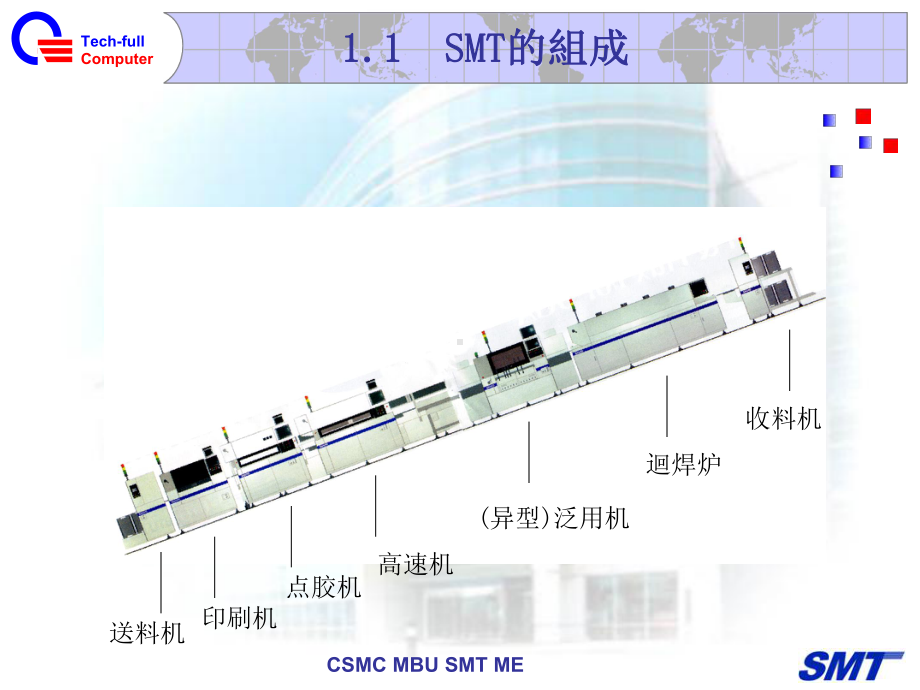 SMT制程问题分析及处理培训教材(-134张)课件.ppt_第2页