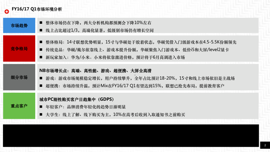 FY产品定位及分类课件.pptx_第2页