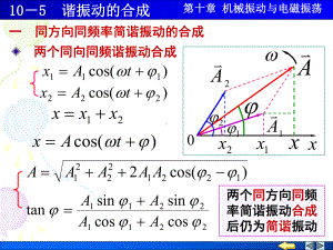 10-5-谐运动的合成课件.ppt