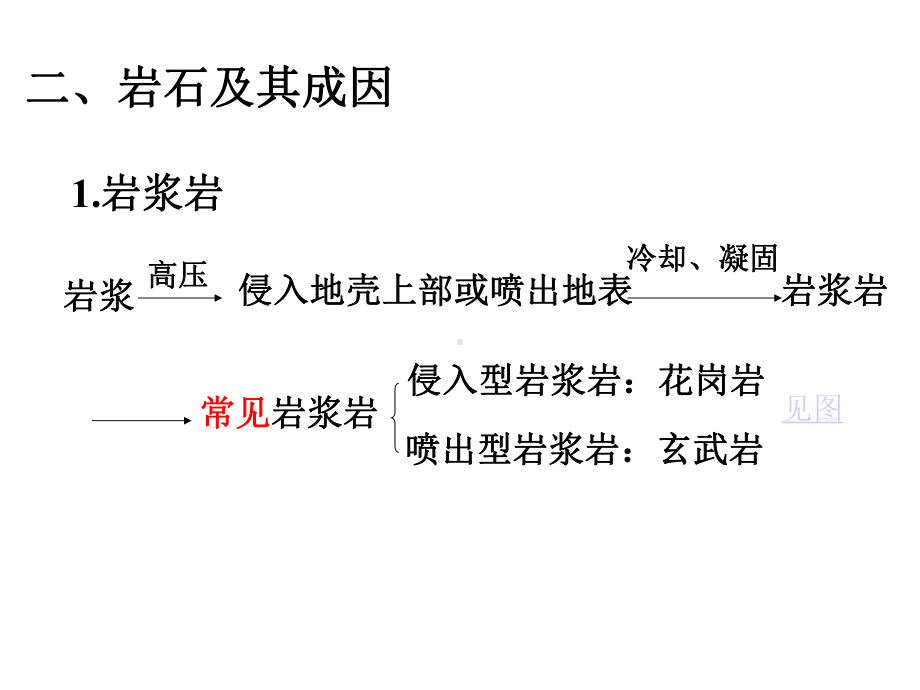 21地壳物质的组成与循环课件.ppt_第3页