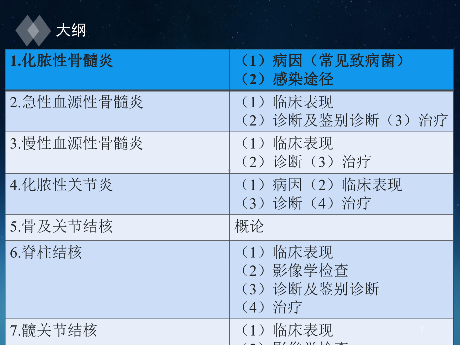 第五十九章-骨与关节化脓性感染课件.ppt_第3页