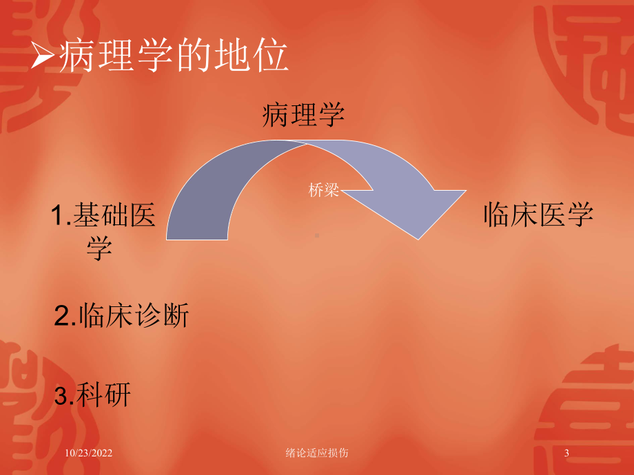 绪论适应损伤培训课件.ppt_第3页