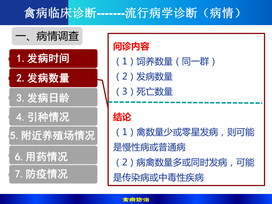 禽临床诊断教材课件.ppt_第3页