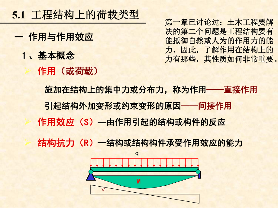 5章-土木工程荷载课件.ppt_第2页