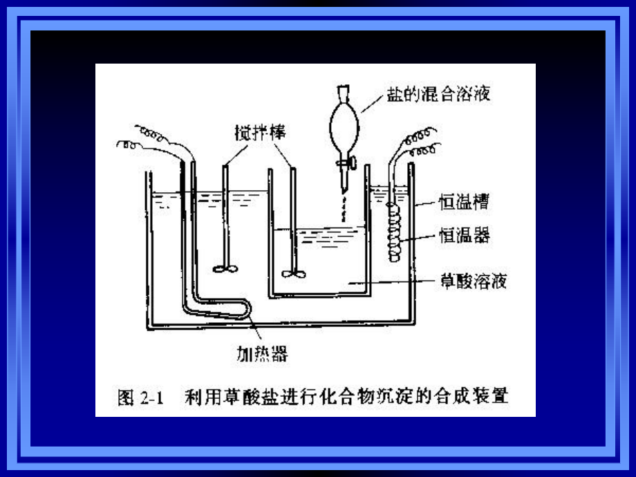 4章-纳米材料的制备方法B课件.pptx_第3页