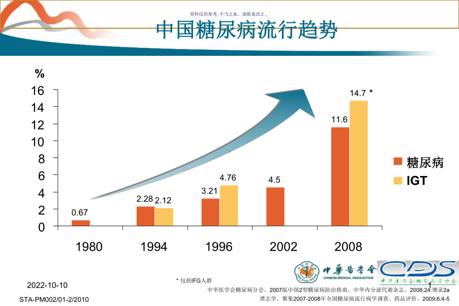 糖尿病新认识课件.ppt_第1页