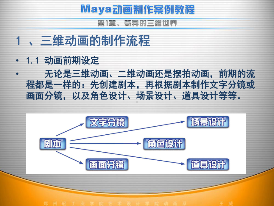 maya动画制作流程-课件.pptx_第1页