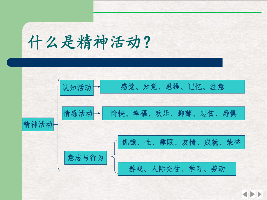 精神障碍的早期识别课件.pptx_第1页