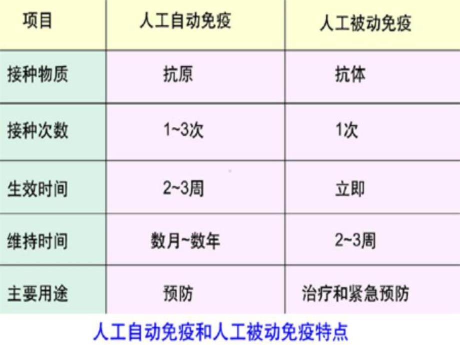 二十五章免疫学防治课件.ppt_第3页