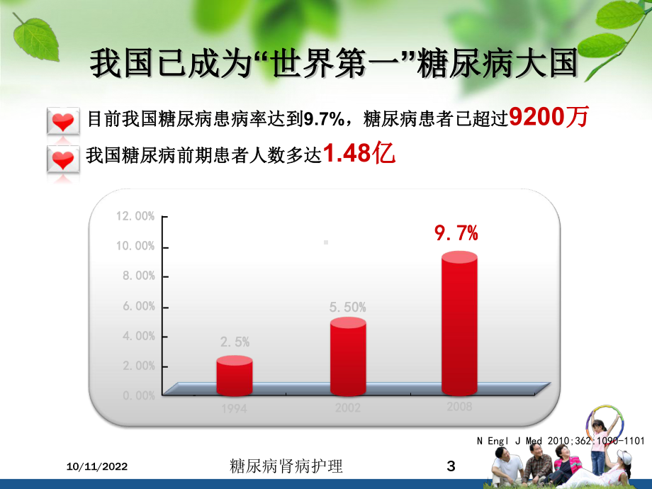 糖尿病肾病护理培训课件.ppt_第3页