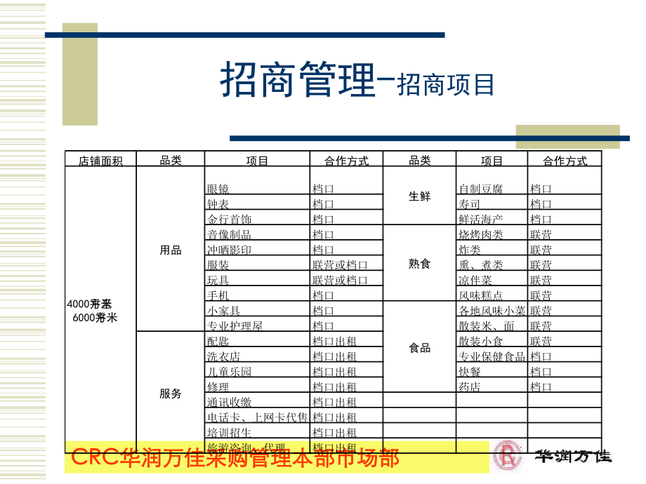 CRC华润万佳采购管理本部市场部课件.ppt_第2页