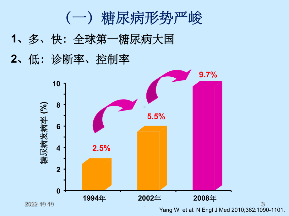 糖尿病患者的综合管理课件.ppt_第3页