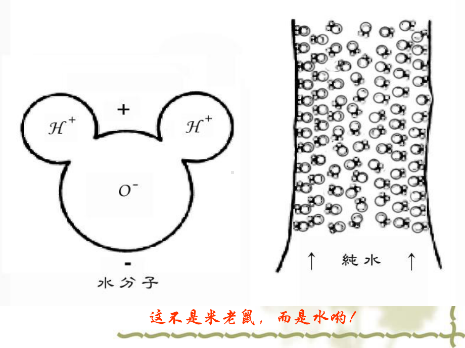 12-材料与水有关的性质XQ解析课件.ppt_第3页